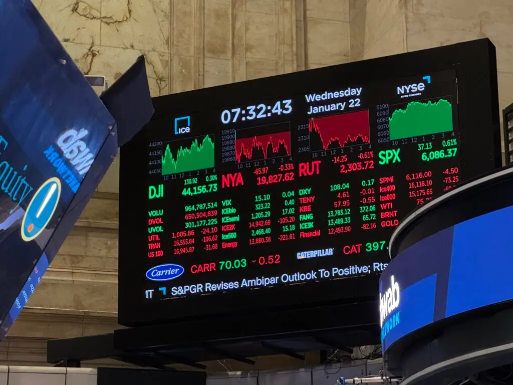 Zignage NYSE Stock Ticker